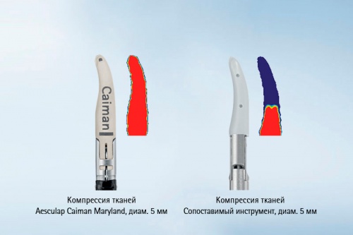 Щипцы BBRAUN Caiman Maryland 5 мм